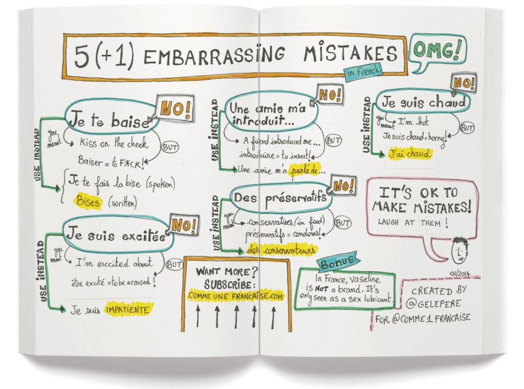  A great website for learning everyday French: source: www.commeunefrancaise.com